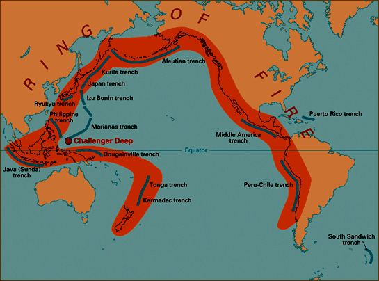 Volcanoes surrounding the Pacific comprise the Ring of Fire.